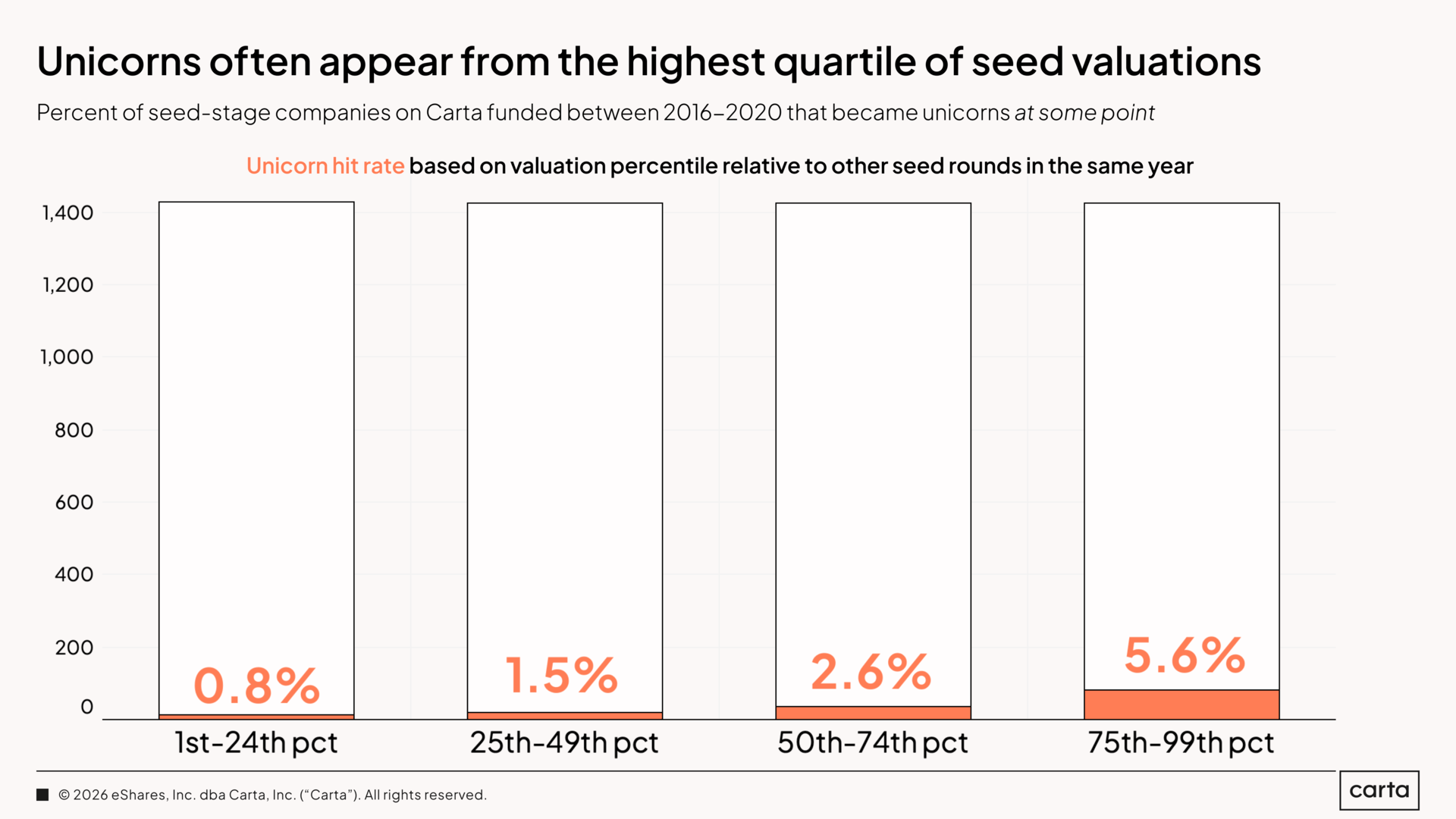 Emerging managers or smaller funds?