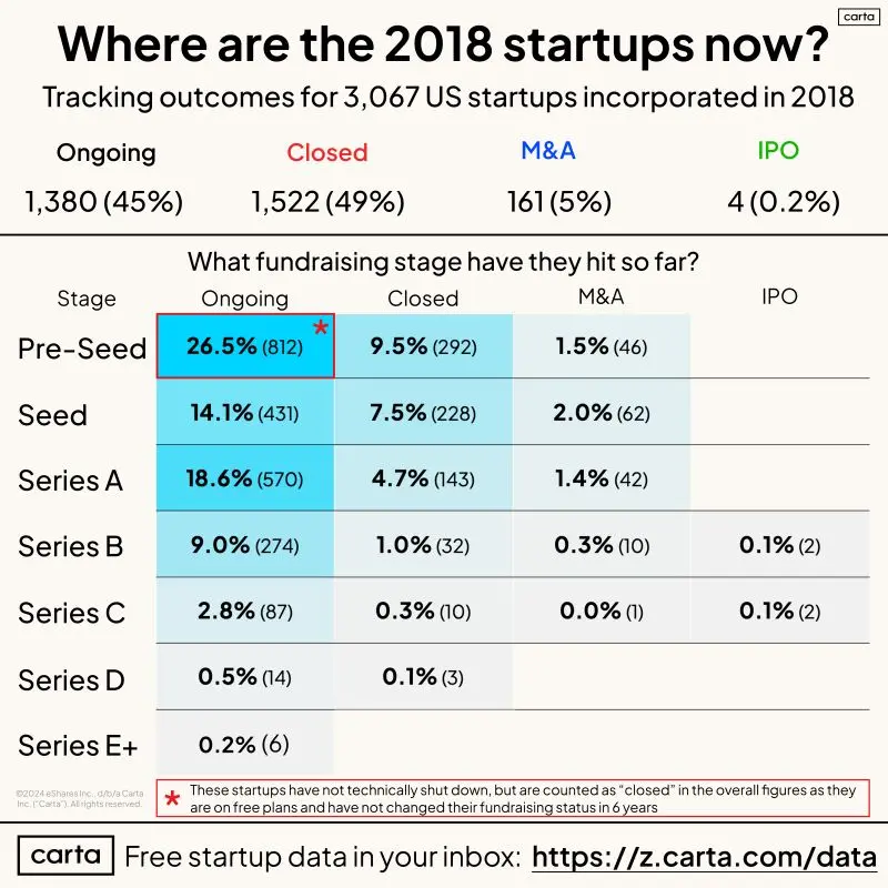 The Startup Class of 2018 Where Are They Now