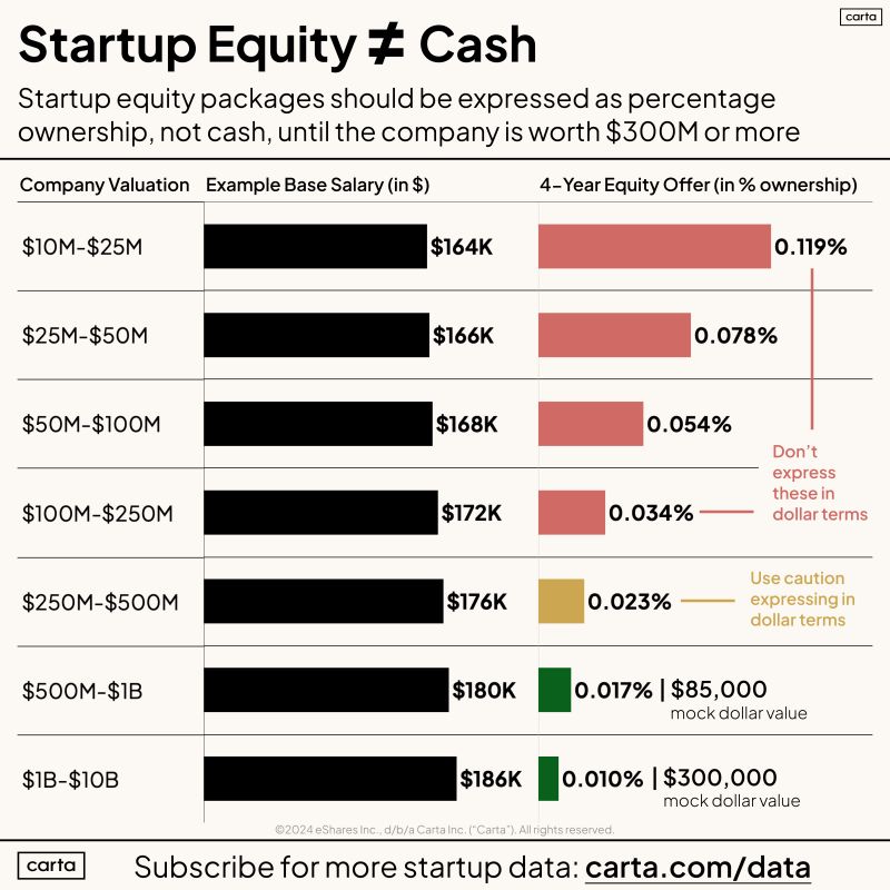 Five Tips to Negotiate Your Startup Equity Offer