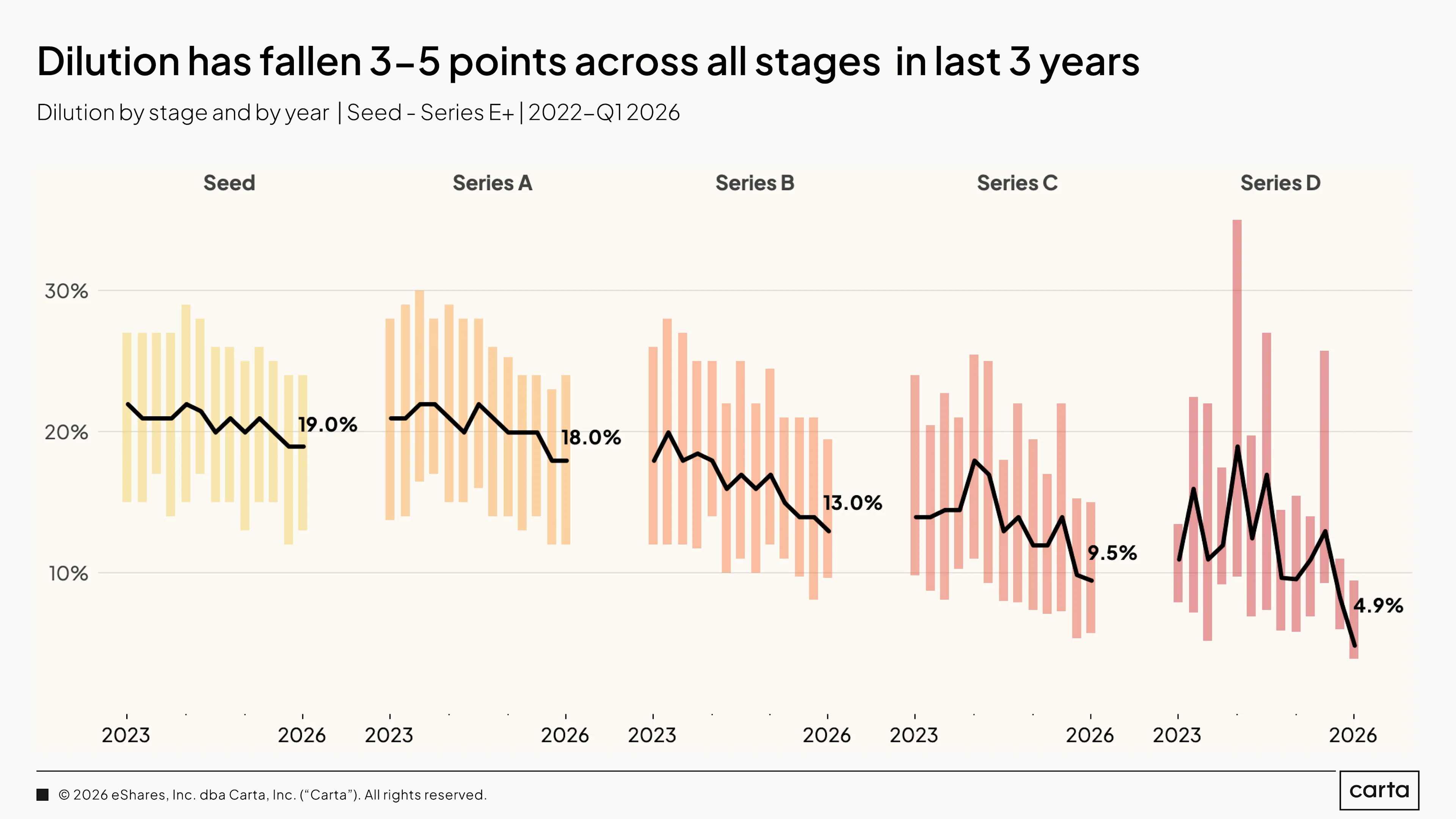 State of Private Markets: Q1 2025 | Chart 10