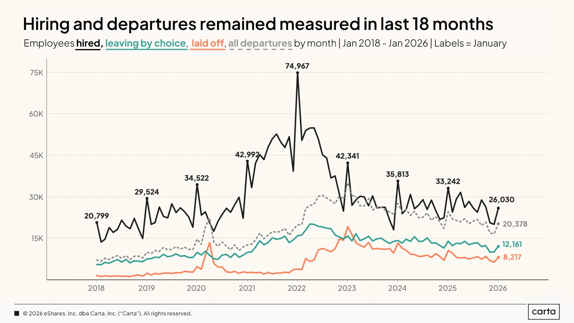 State of Startup Compensation Q1 2026 — Chart 1