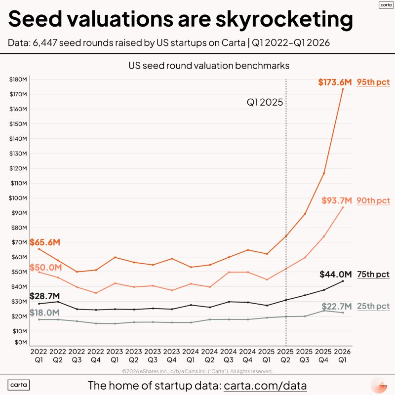 The Hottest Part of Seed Is a Great Way to Lose Money