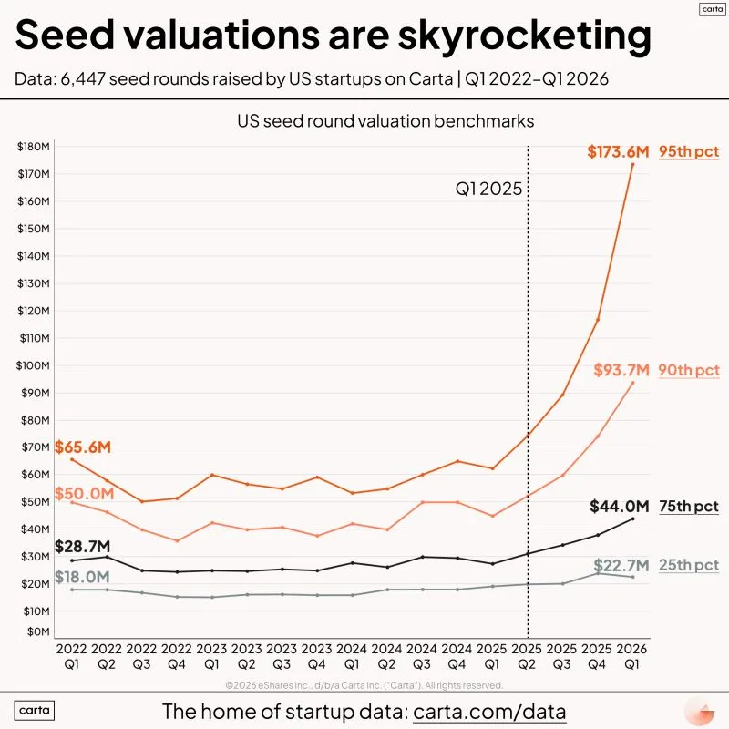 The Hottest Part of Seed Is a Great Way to Lose Money