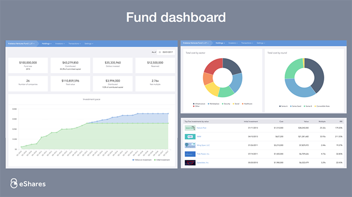 Carta Investor Services