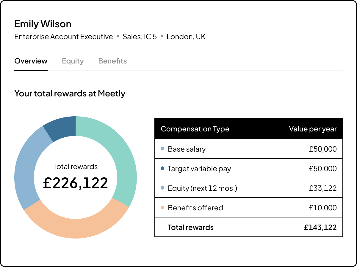 UI of view of compensation for example employee with graph and chart breakdown