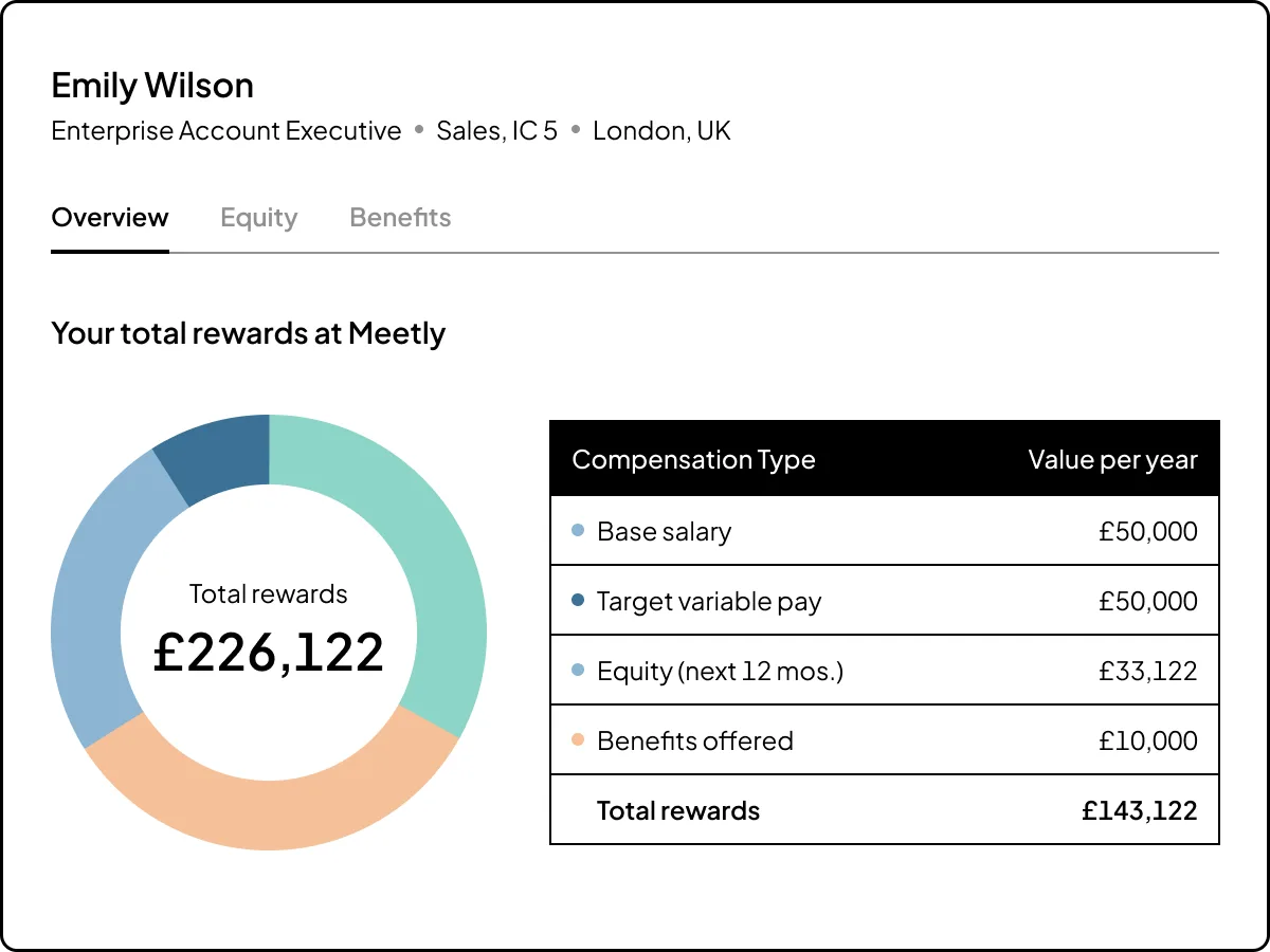 UI of view of compensation for example employee with graph and chart breakdown