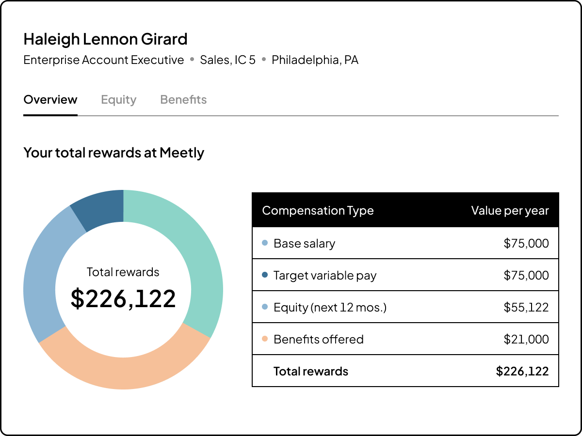 UI of view of compensation for example employee with graph and chart breakdown