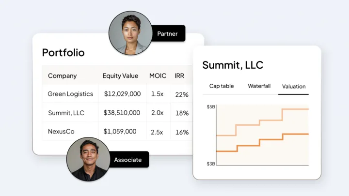 Your firm’s holdings—at a glance