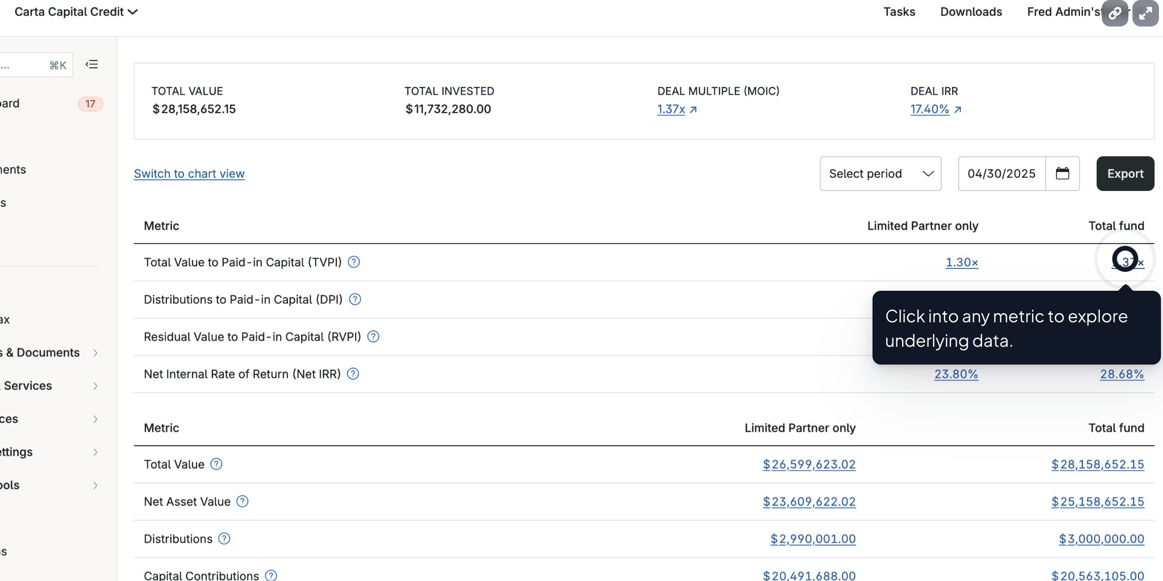 Tour Asset | Private Credit | Explore Performance