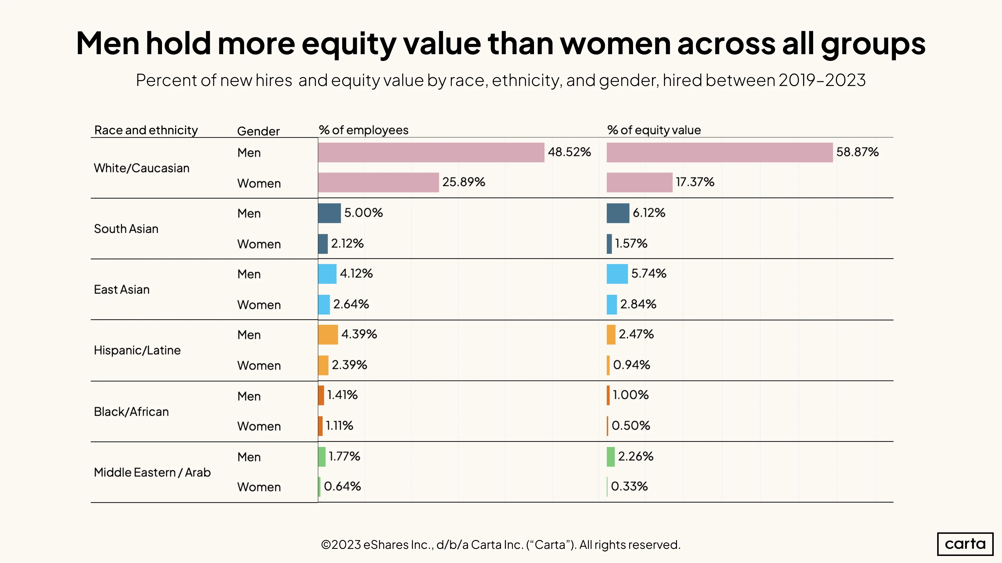 Race+Gender+Value