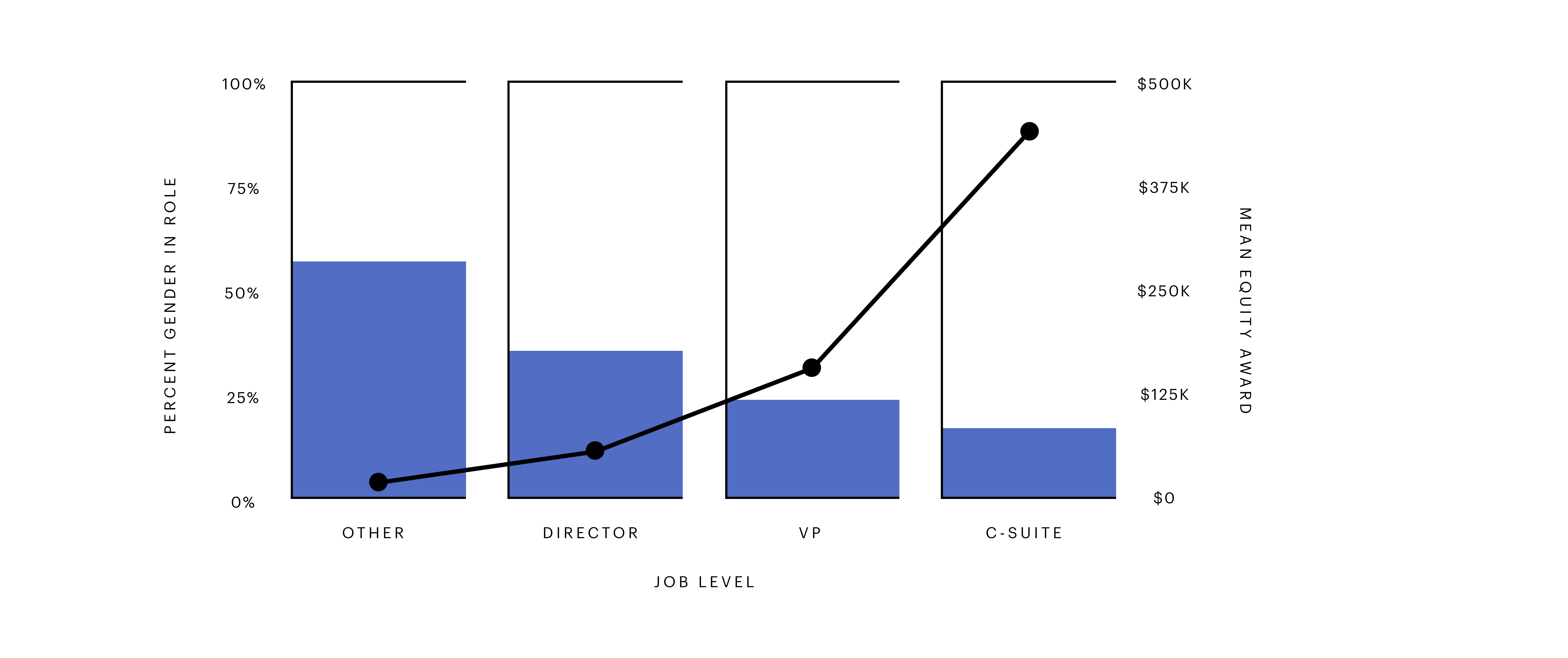 Equity-by-Role-Finance-3