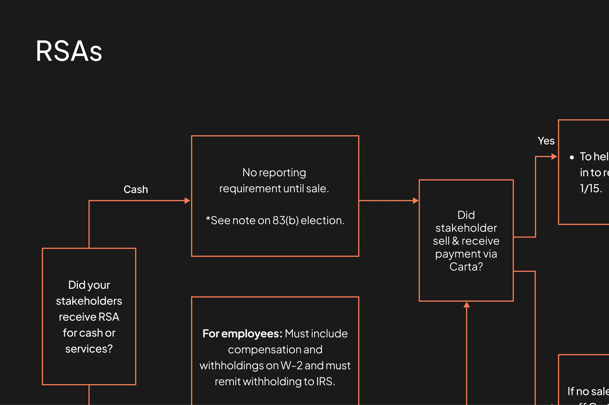 Employer Reporting Guide RSA