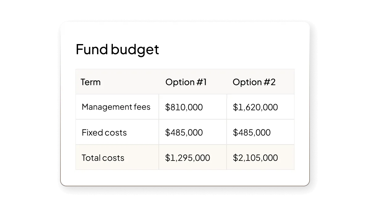 Product UI | Fund Formations | "Operational planning model" | US & UK