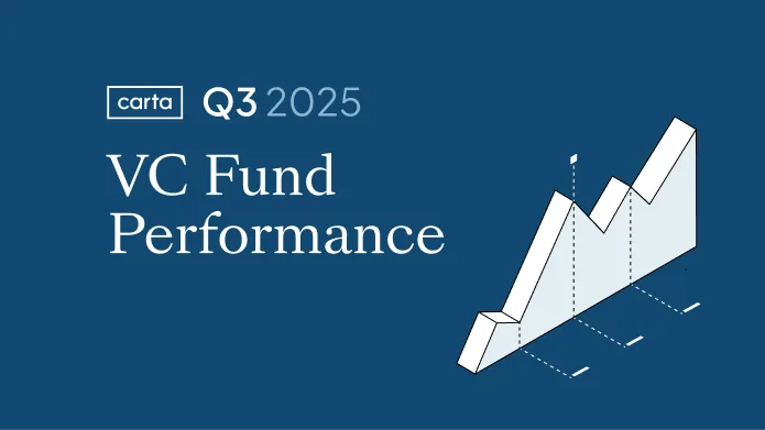 Q3 2025 VC Fund Performance