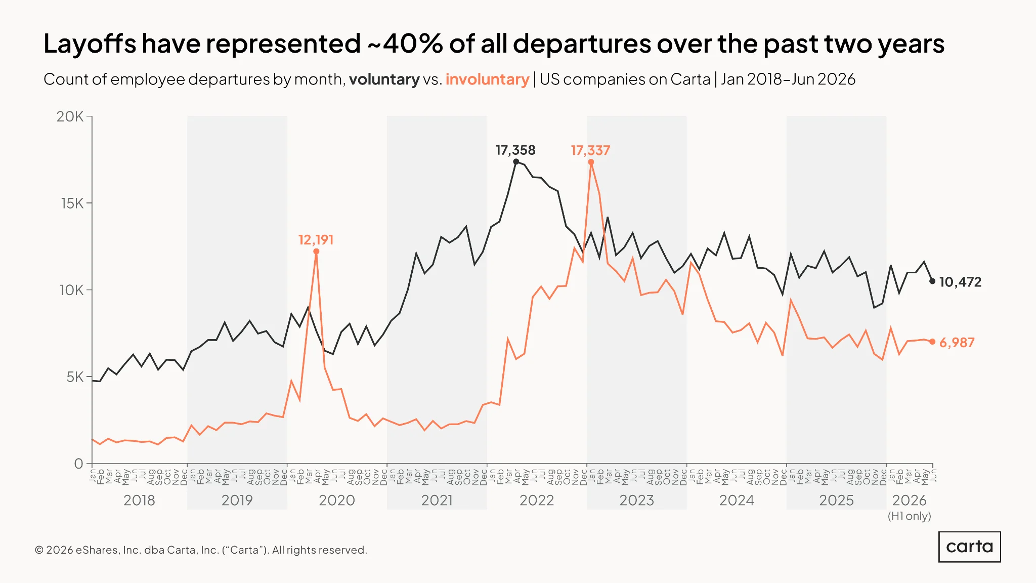 State of Startup Compensation: H1 2026 — Chart 2