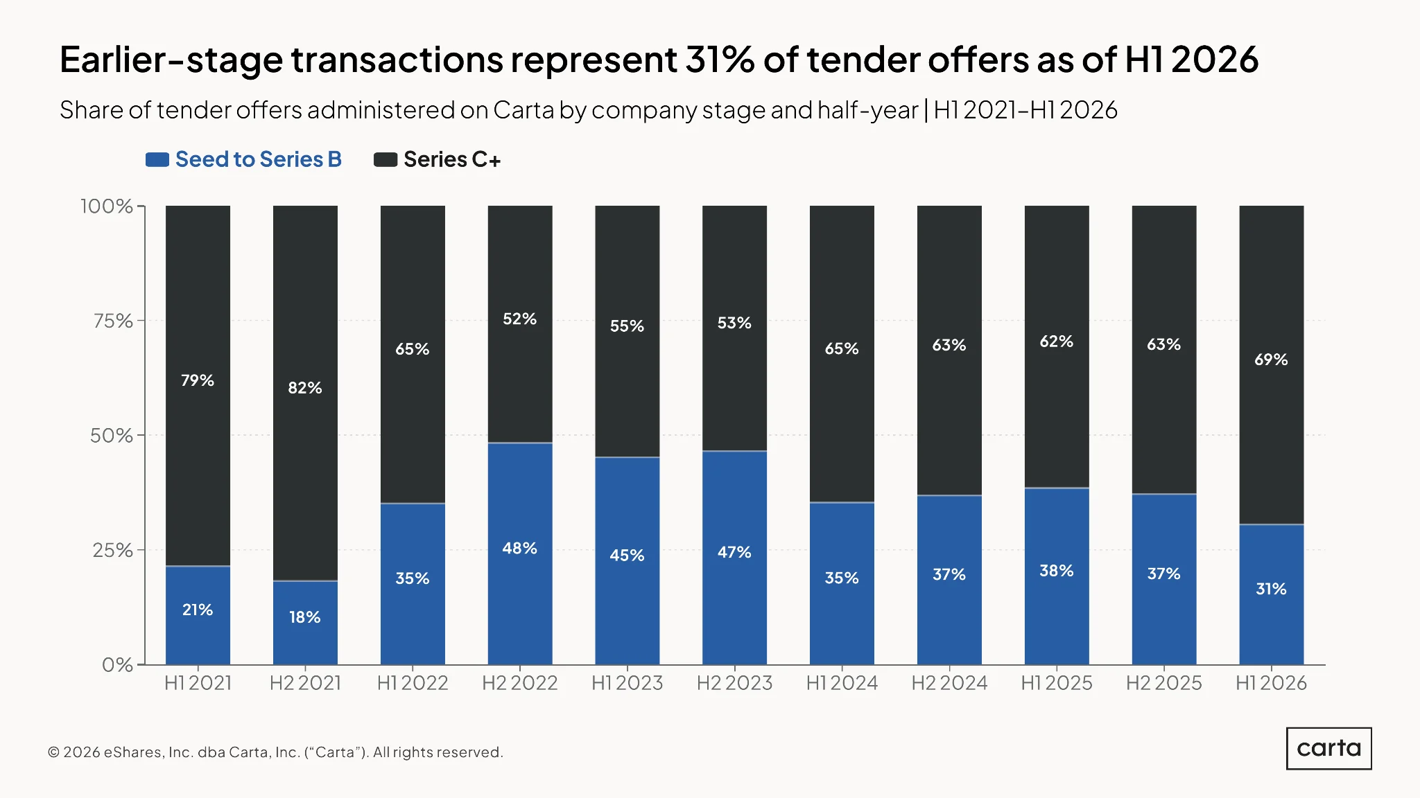 tender-offer-update-h1-2026 - chart 2