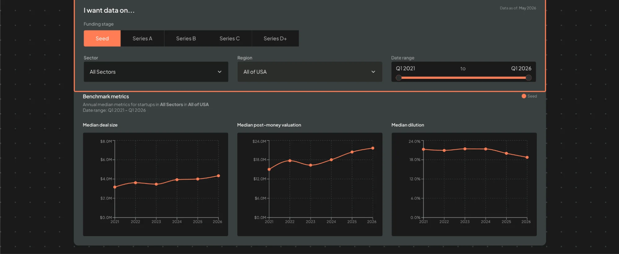 Round Benchmarking Tool example screenshot