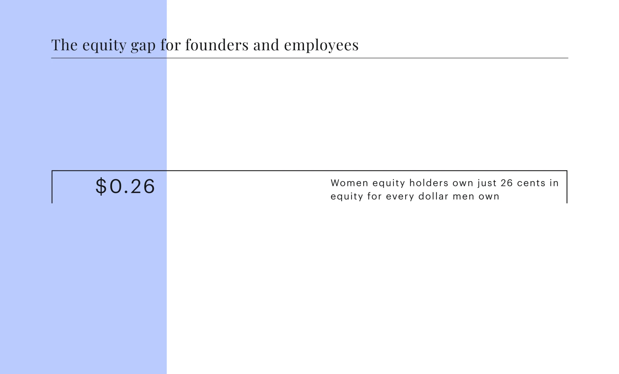 The-equity-gap-for-employees-founders-2048x1237-1