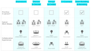 How To Get Hybrid Meetings Right