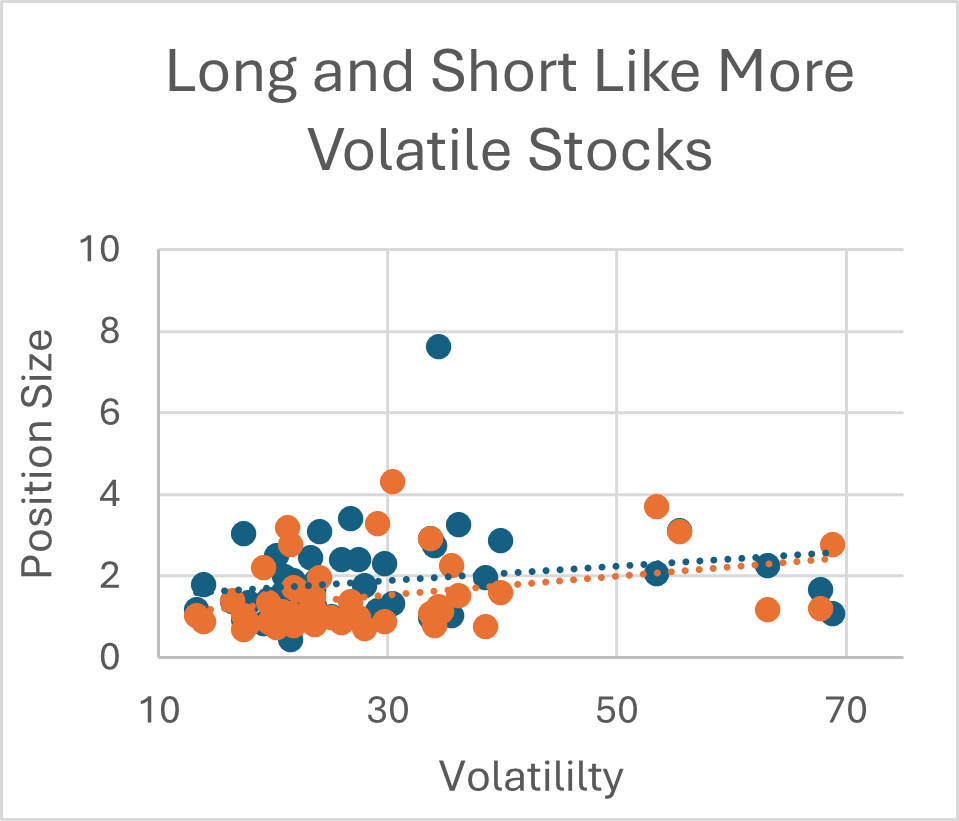 Long Short Strategy Graph Example Long and Short Investors Agree on Growth, Diverge on Analyst Ratings ...