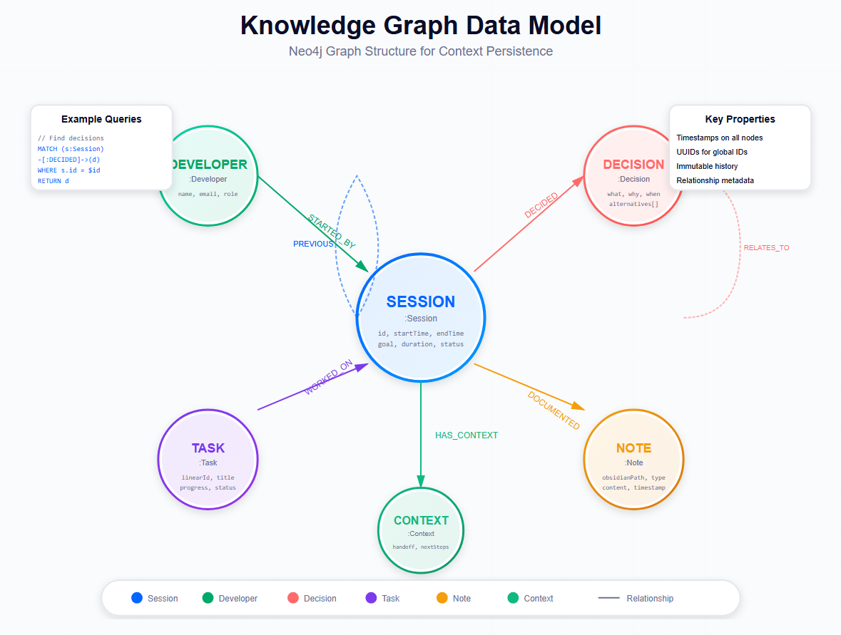  Knowledge Graph Data Model diagram