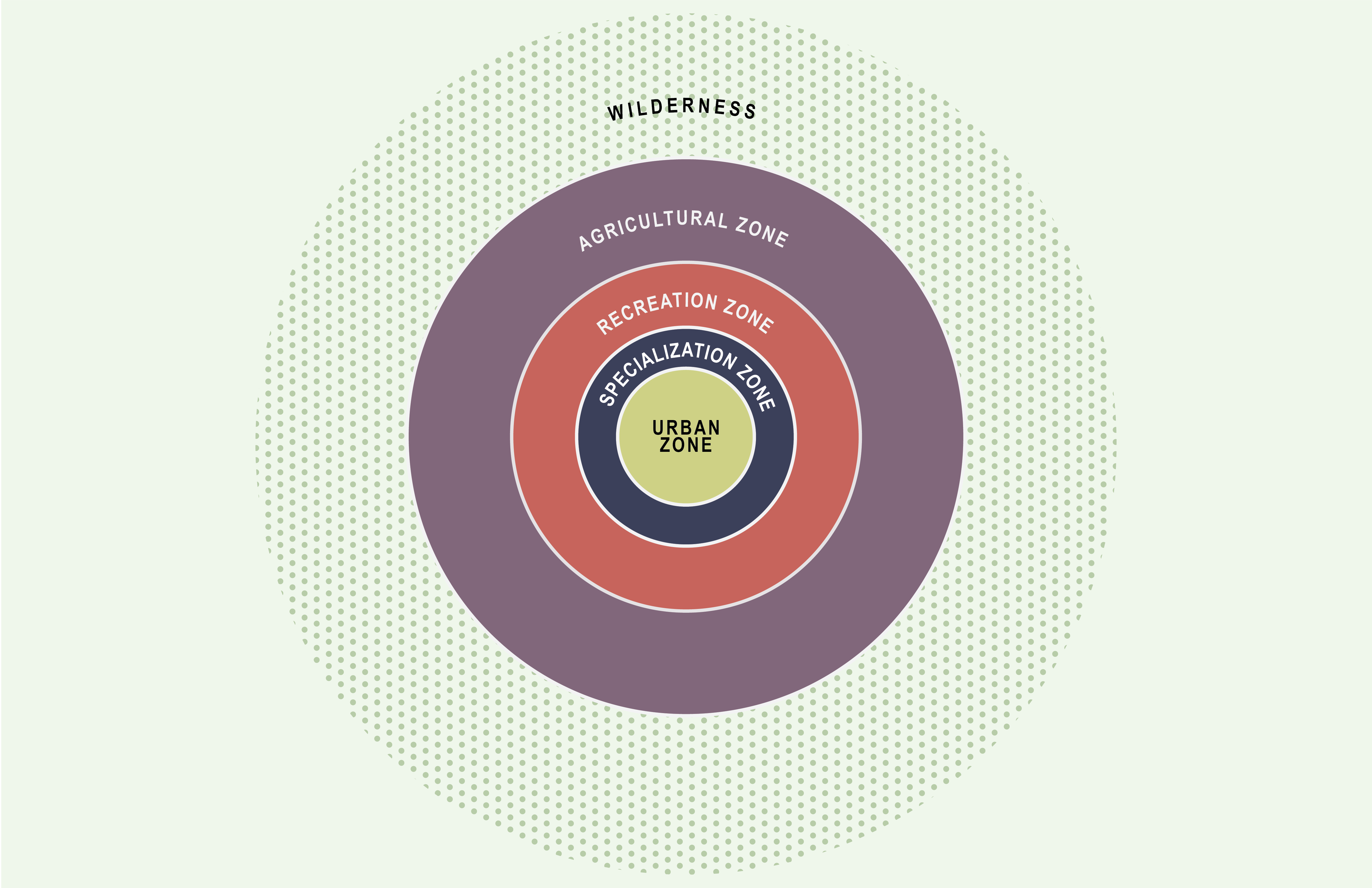 Climatopia, A Prototype Community of the Future: Subtropical Coastal Region