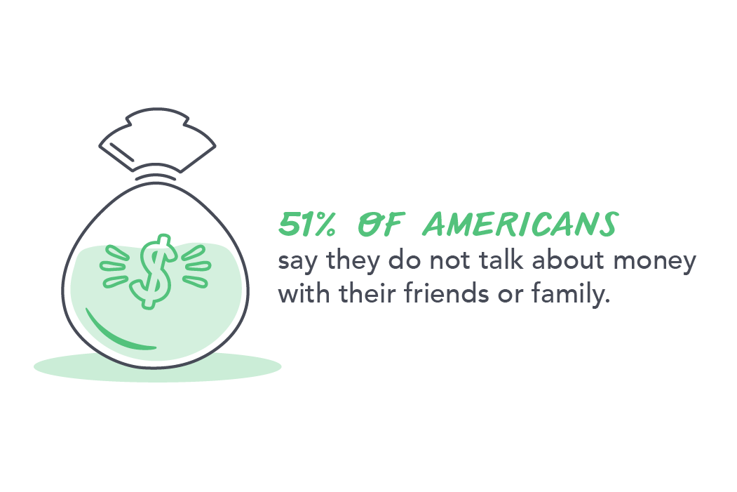 Outcast x Intuit Turbo: illustration of a money bag with headline: 51% of Americans says they do not talk about money with their friends or family