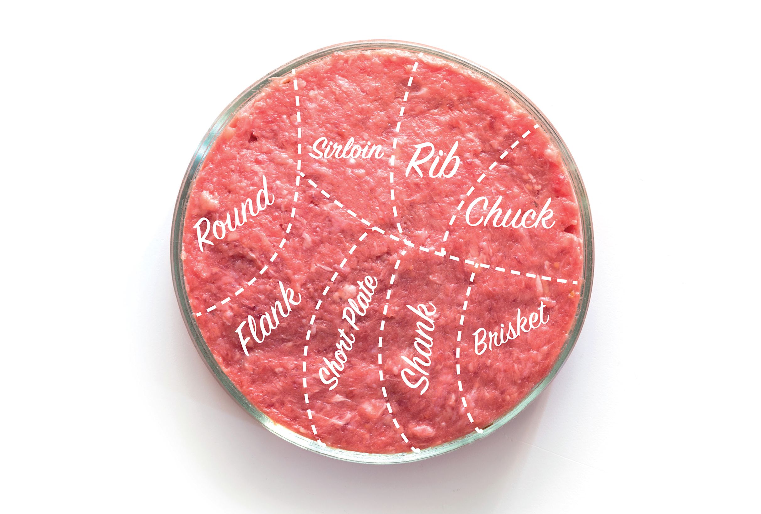 A kinder kind of meat · Plant & Food Research