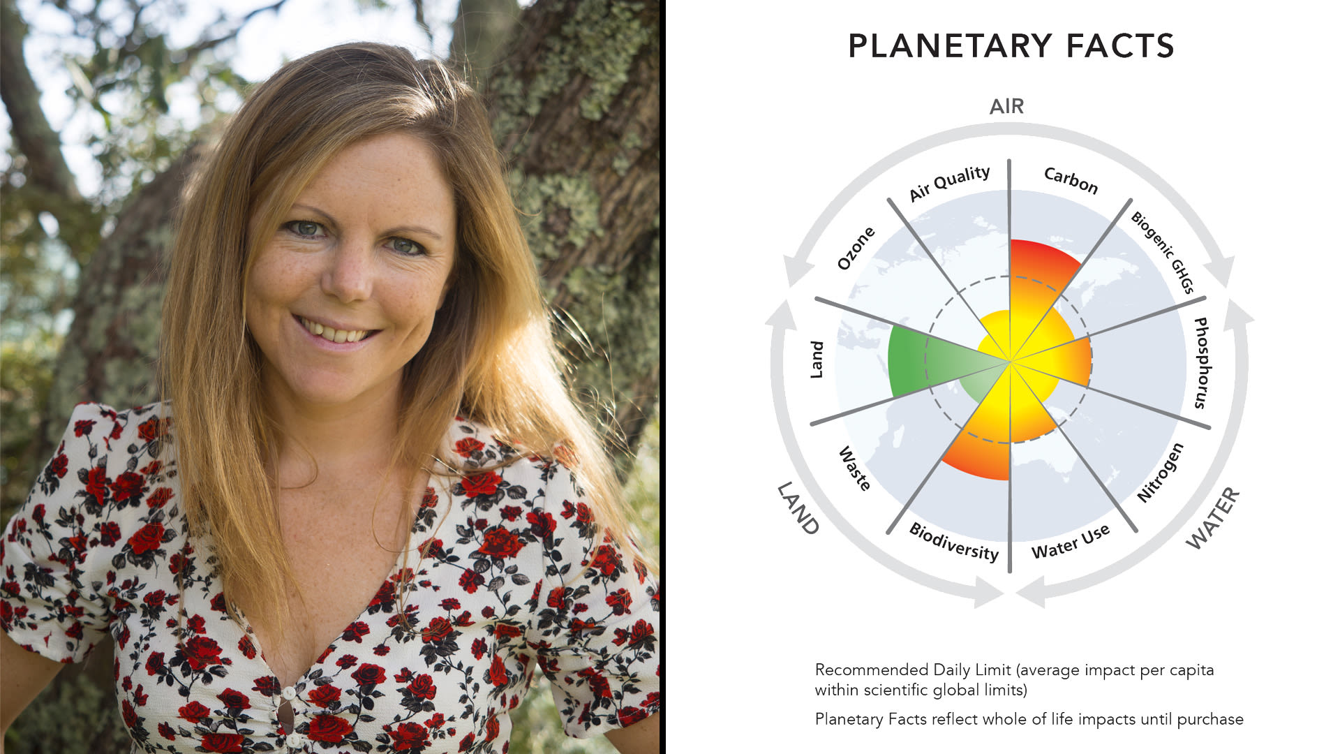 Avoiding planetary boundary overshoot with Kate Meyer