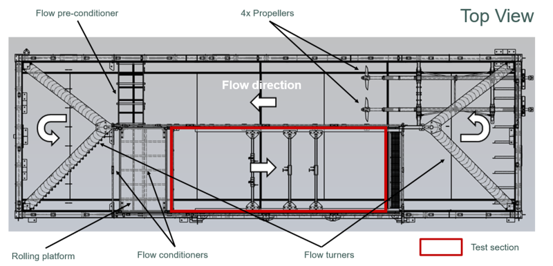 Flume tank top view diagram