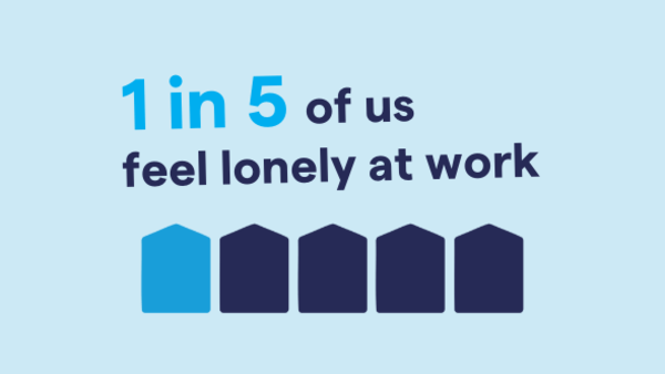 Statistics about loneliness at work