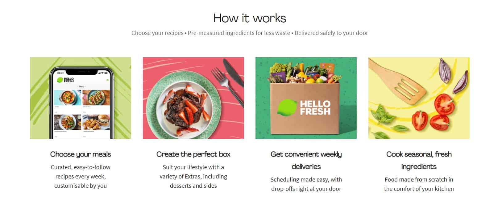 Hello Fresh intro and ordering process