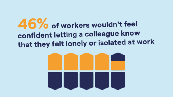 Statistics on loneliness at work