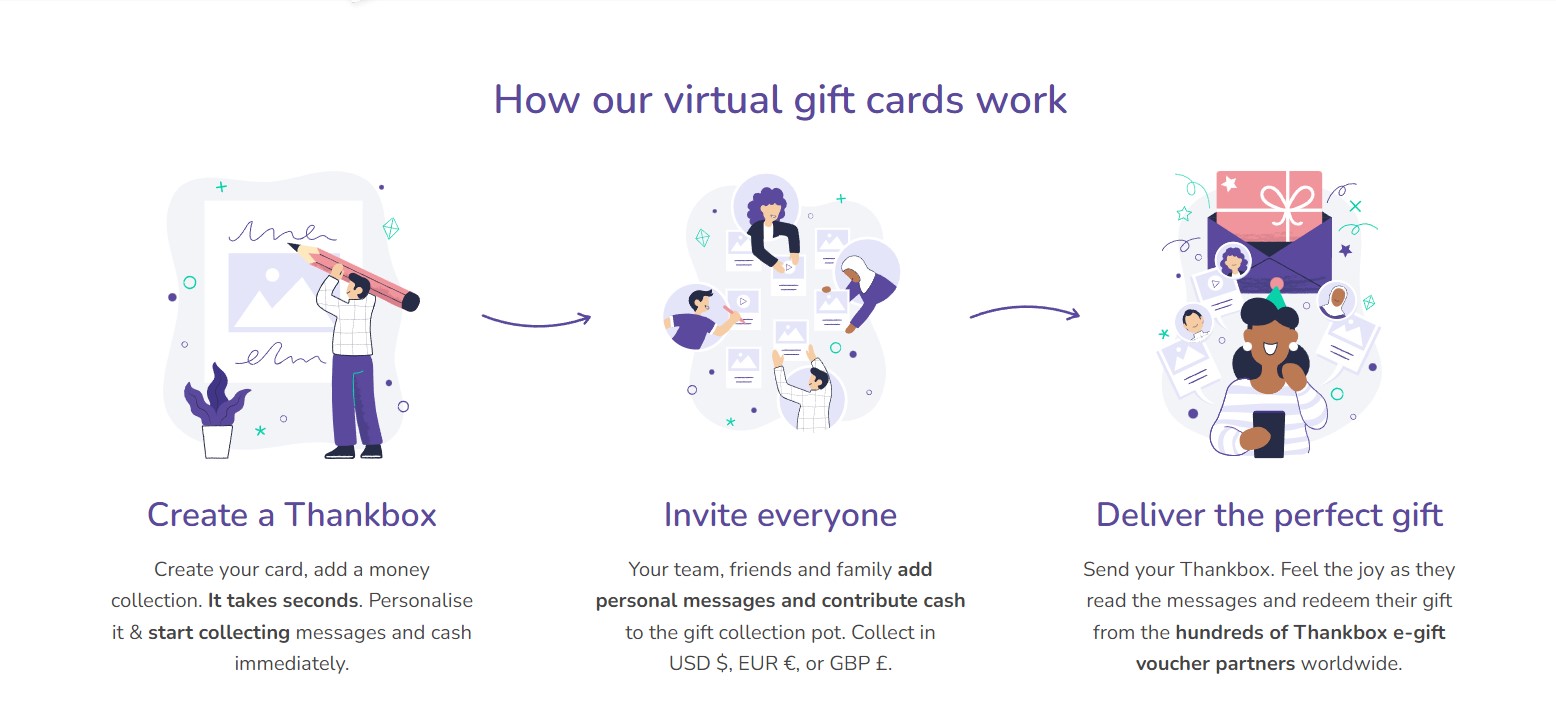 Thankbox digital gift cards process