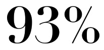 93% agree hair feels soft & healthy*