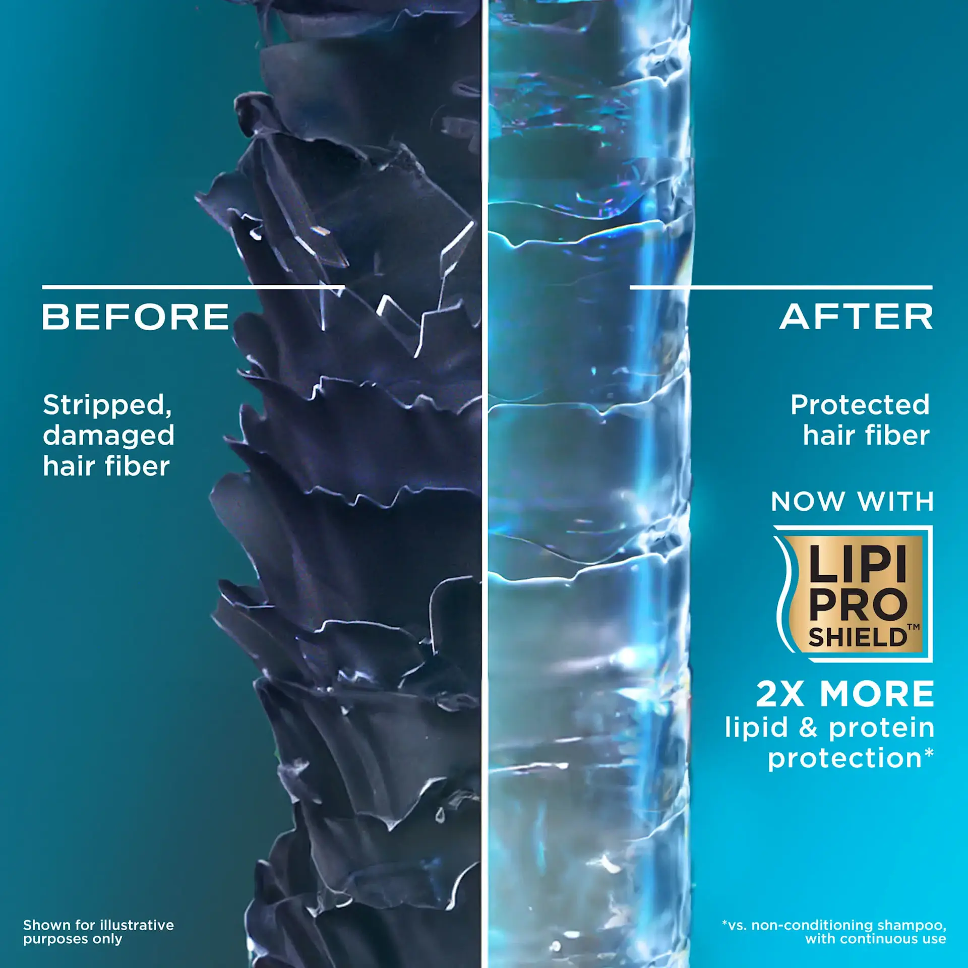 OGX EDI Technology showcasing advanced hair care solutions