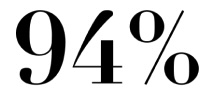 94% agree hair feels thicker after 30 days*