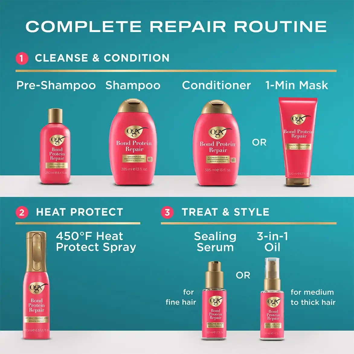 OGX® Complete Repair Routine. First, cleanse and condition with pre-shampoo, shampoo and then conditioner or 1-min mask. Second, heat protect with 450°F heat protect spray. Third, Treat & Style with sealing serum or 3-in-1 oil mist.