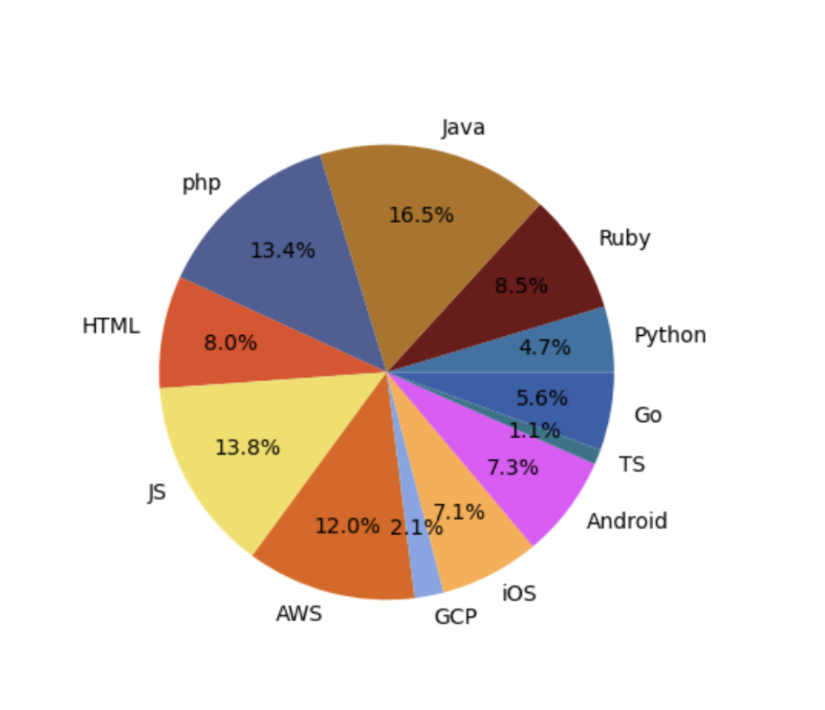 geeks_graph