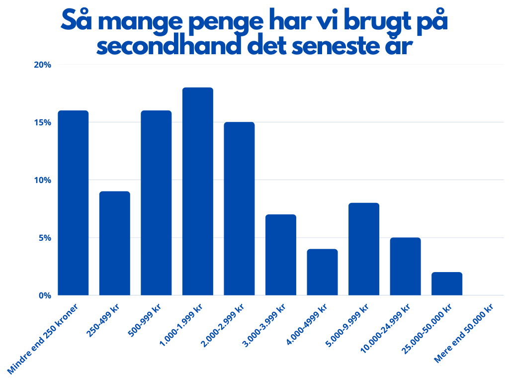 Kilde: Genbrugsindekset 2020