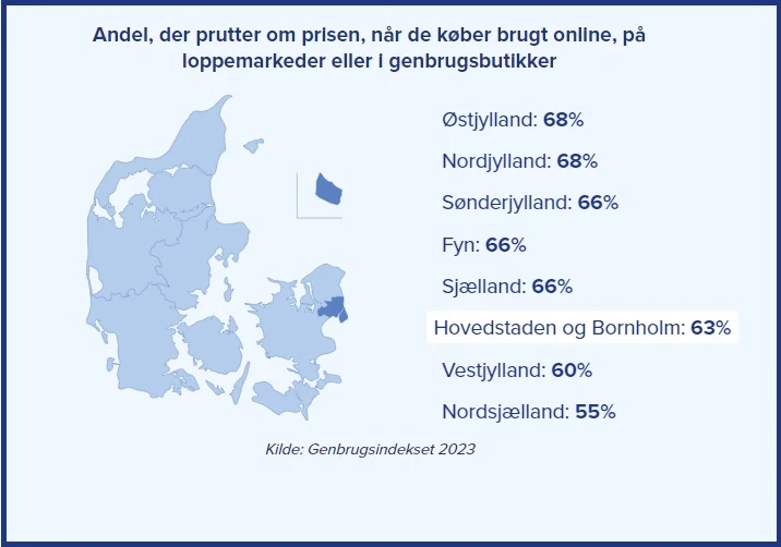 Kilde: Genbrugsindekset 2023