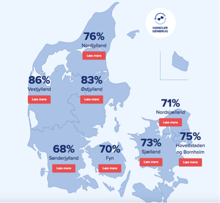 Her kan du se, hvor mange procent af borgerne i de forskellige landsdele, der har handlet med brugte varer de seneste 12 måneder. Billedet er et screenshot fra Genbrugsindeksets interaktive kort – du kan derfor ikke ’læse mere’. Men det kan du her.