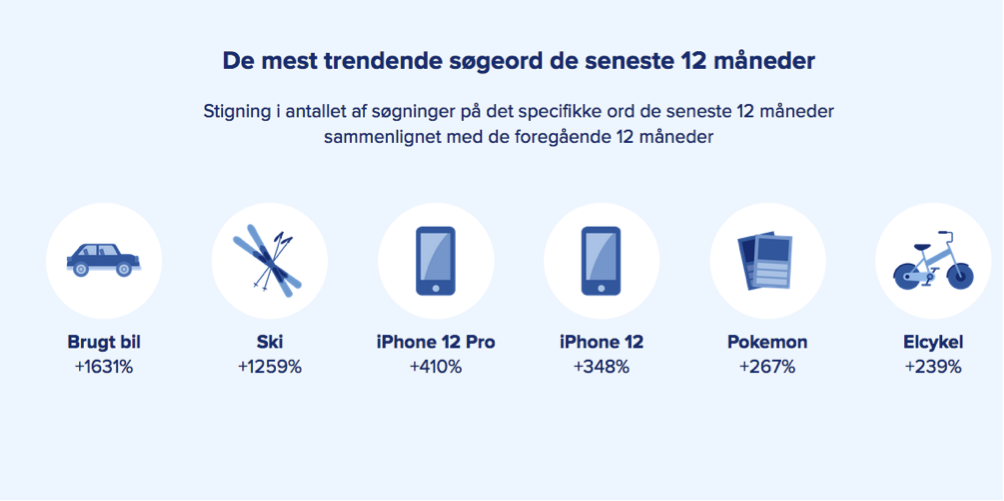 Kilde: Genbrugsindekset anno 2022