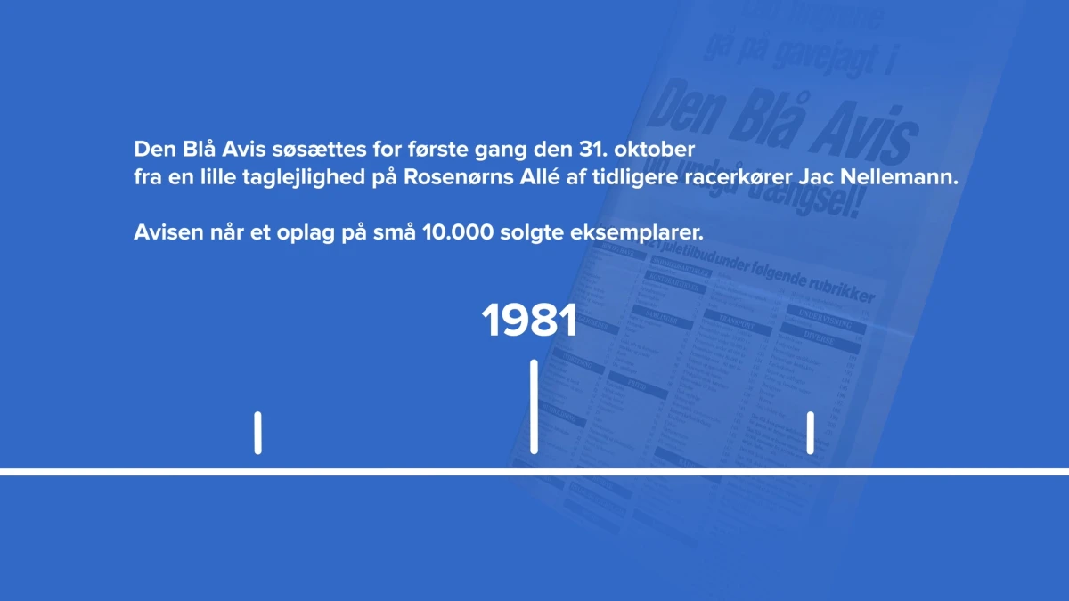 Dengang, Den Blå Avis blev etableret, var der ikke et lige så stort samfundsmæssigt fokus på at genbruge, som der er nu. Det kan vi se hjælper på danskernes lyst til at genbruge: I 2016 var det 59 procent af danskerne, der svarede, at de inden for de seneste 12 måneder havde købt eller solgt en eller flere brugte varer. I år er dette tal steget til 77 procent, siger Julie Schoen, redaktør for DBA Guide og DBAs talsperson