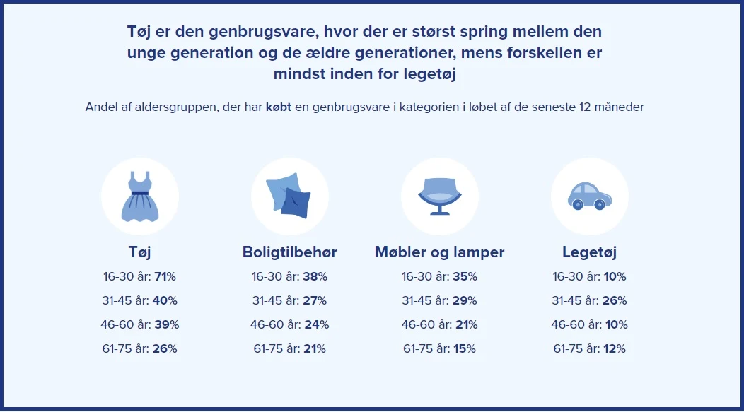 Kilde: Genbrugsindekset 2024