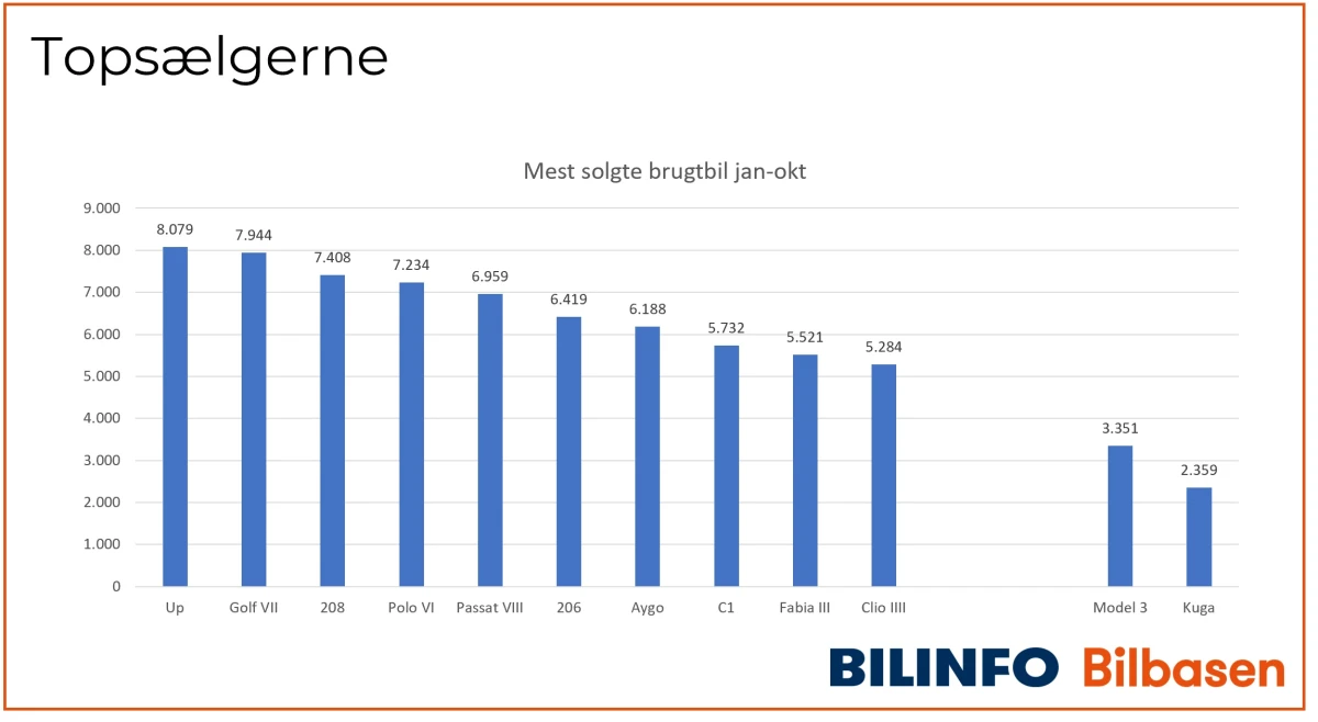 KIlde: Bilbasen (som er ejet af Schibsted, som DBA også er ejet af).