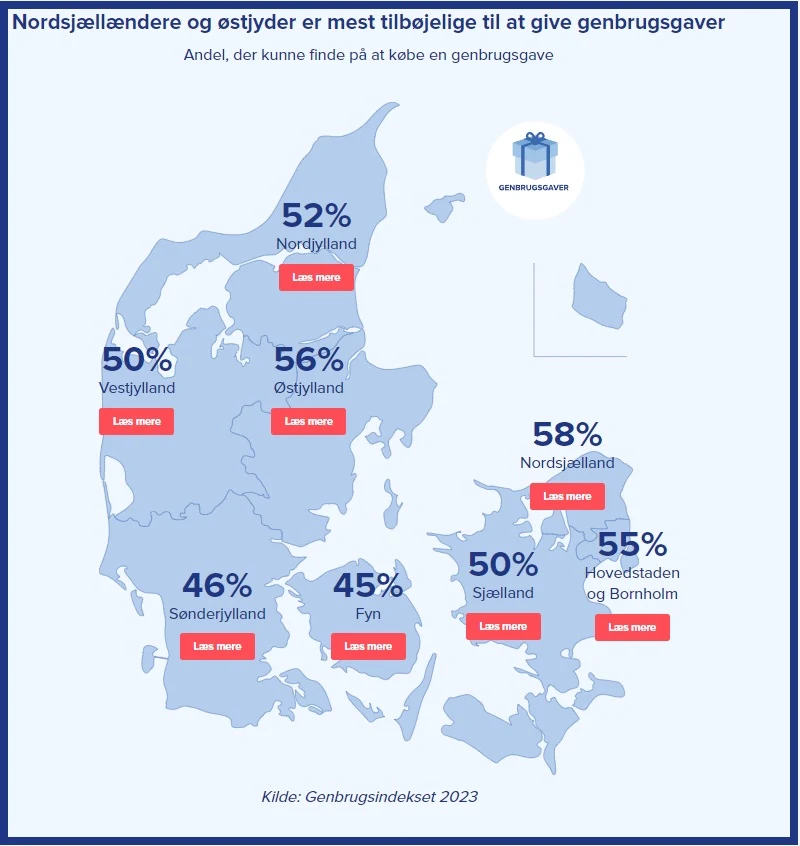 DBAs Genbrugsindeks 2023 viser, hvor stor eller lille lyst danskerne har til at give hinanden genbrugsgaver - blandt andet