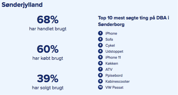 Kilde: Genbrugsindekset anno 2022