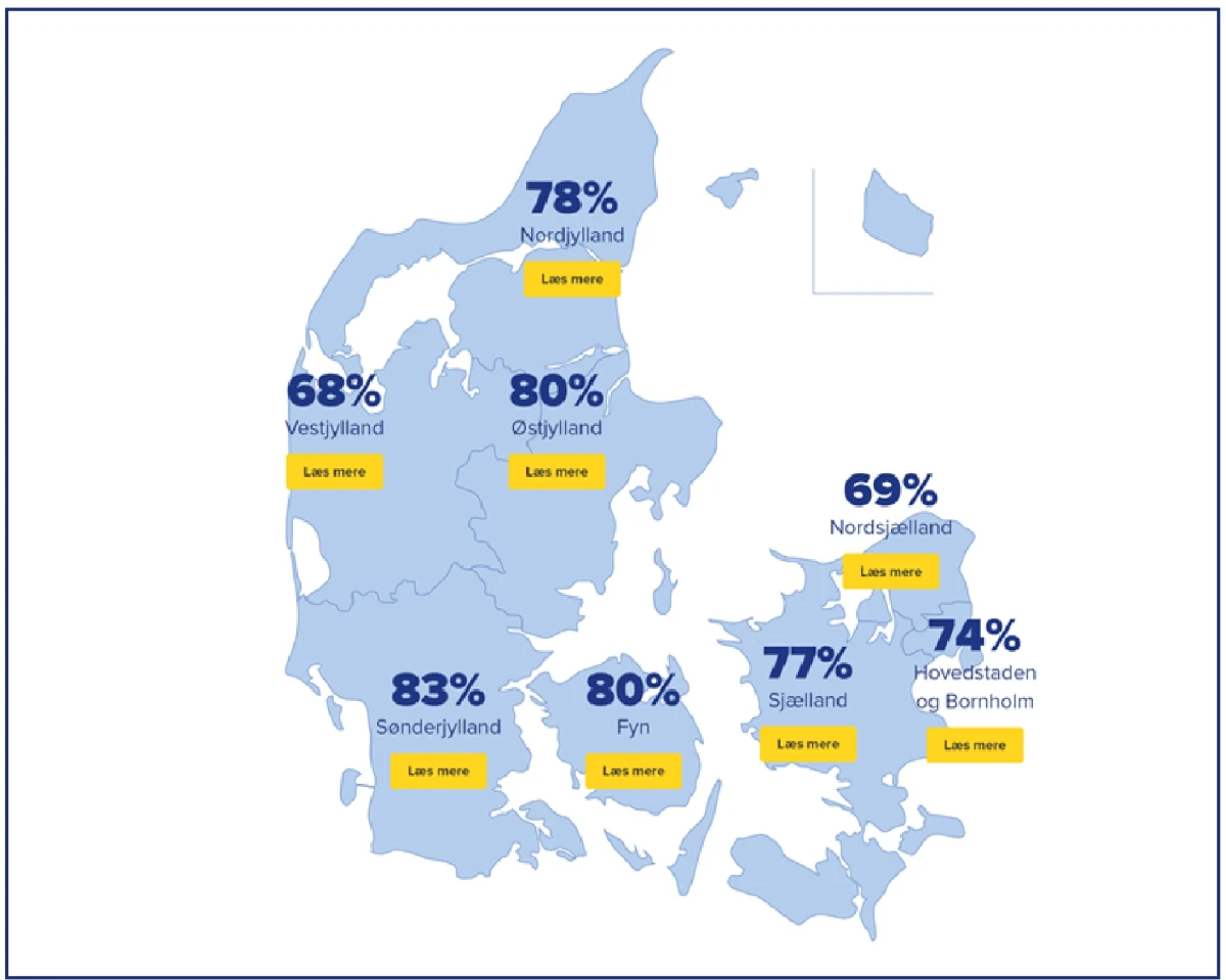 Københavnerne er langt fra de bedste til at handle brugt, viser Genbrugsindekset 2021