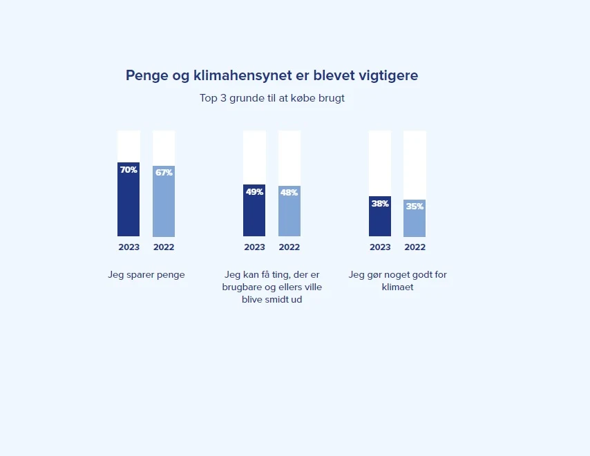 Kilde: Genbrugsindekset 2023